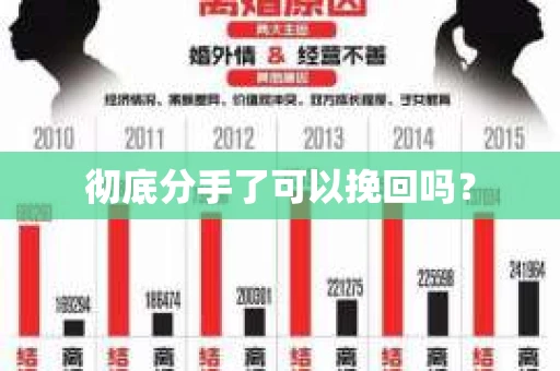 彻底分手了可以挽回吗? 彻底分手了可以挽回吗?