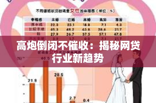 高炮倒闭不催收：揭秘网贷行业新趋势